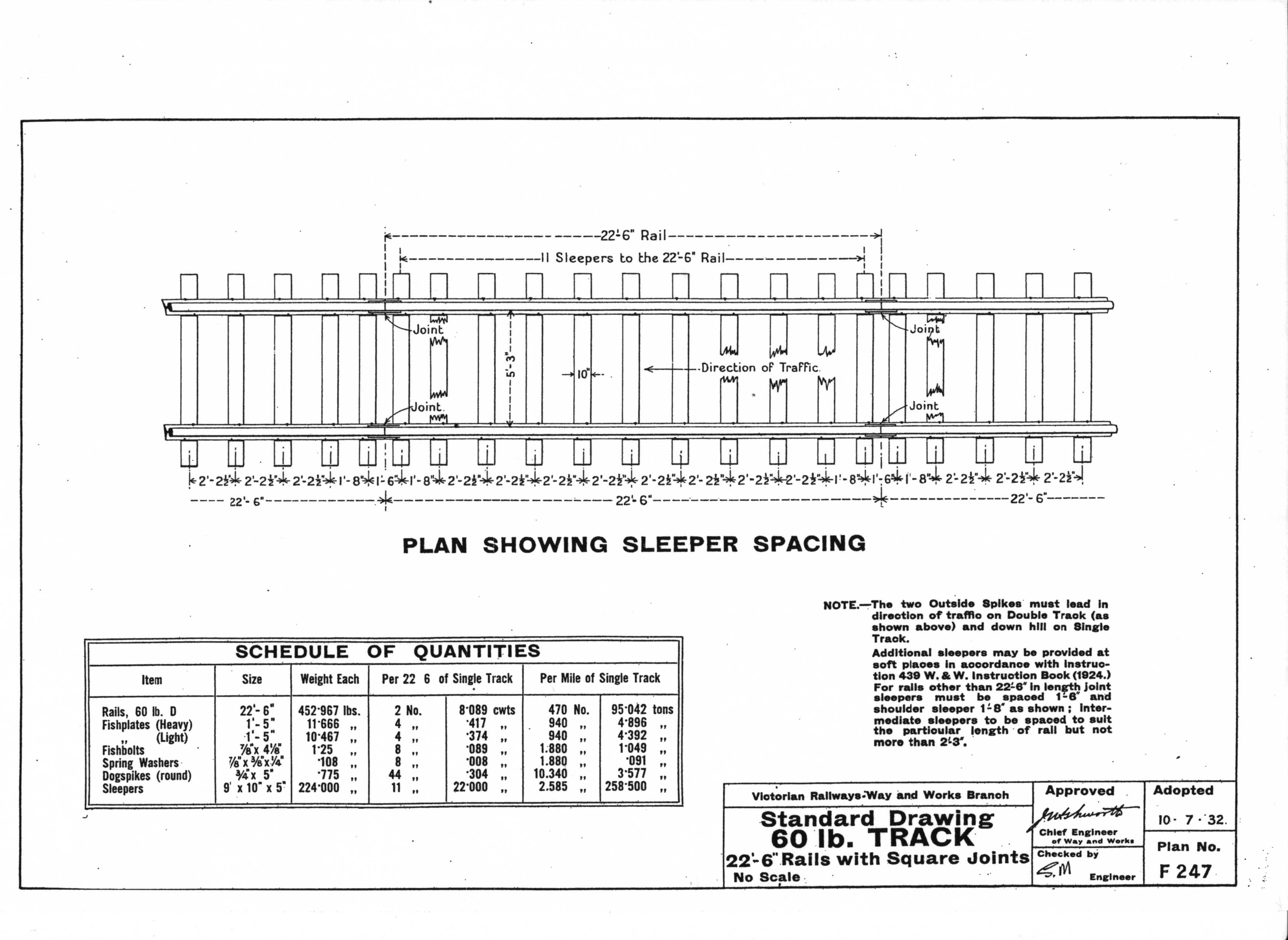 Railroad+Track+Width Train Track Drawings F 247 60lb track (showing