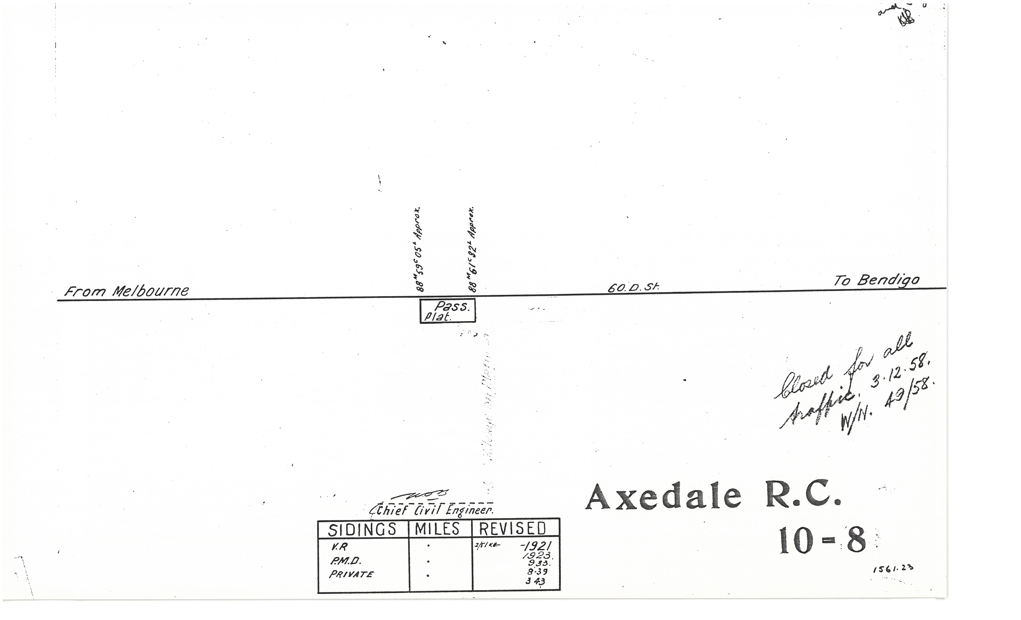 Victorian Railways Location Index