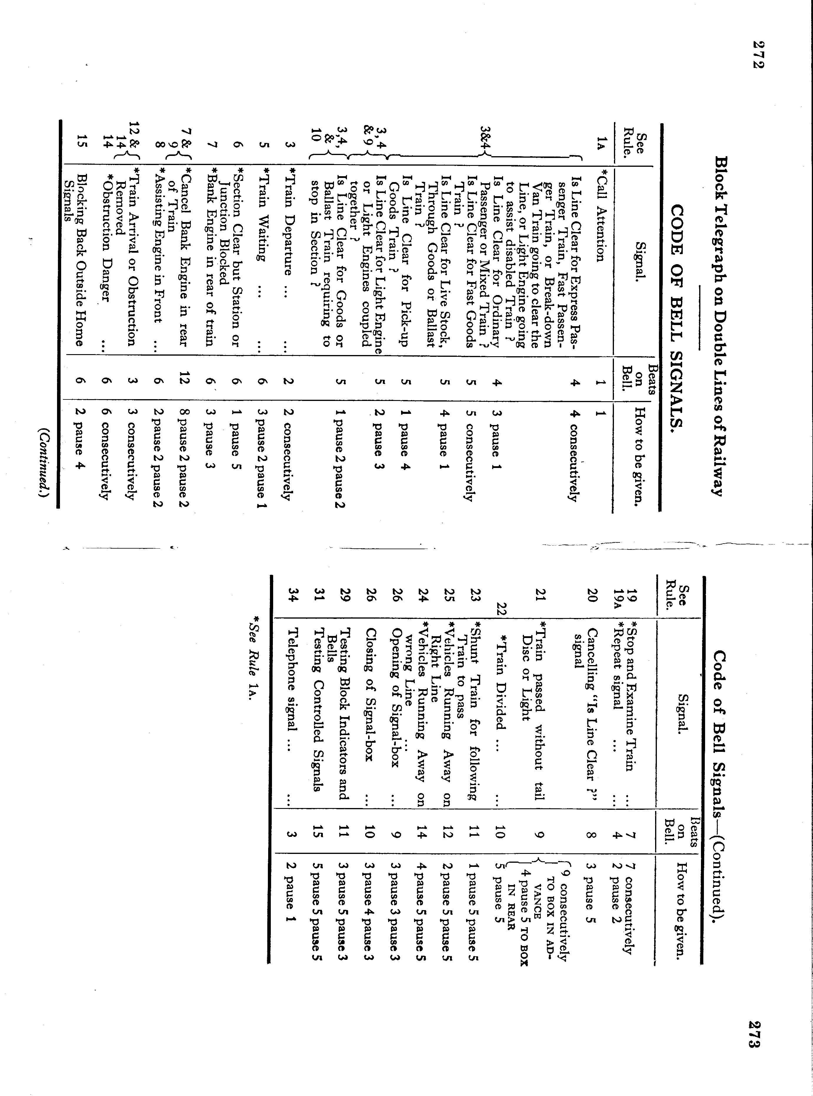 Signalling on Double Lines